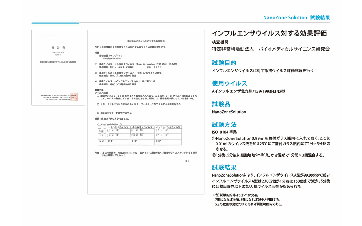 インフルエンザウイルス対する効果評価 - ロコ・フュージョン株式会社
